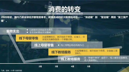 后疫情時代嬰幼兒早教市場演進研究白皮書（2020-2021）