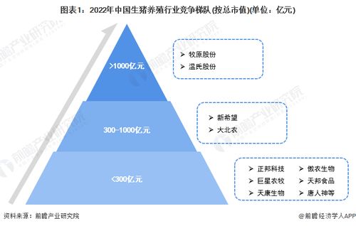 養豬又跑出一個IPO 德康農牧最新市值134億，企業成長啟示錄