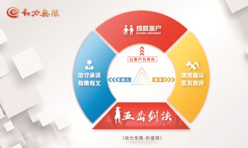 企業文化理念海報第二波 企業精神的視覺表達