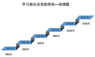 踐行品牌化之道 向標桿企業學做最優秀的我們