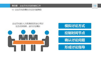 藍色精品 企業文化建設討論PPT——洞見與價值指南